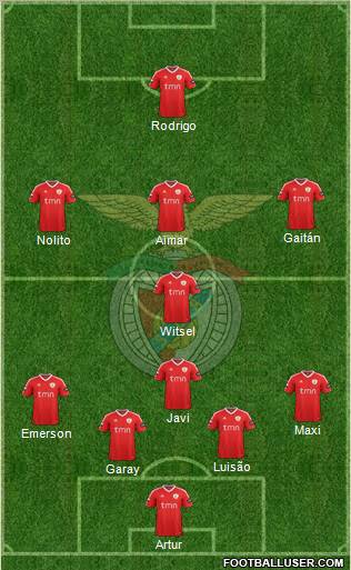 Sport Lisboa e Benfica - SAD Formation 2012