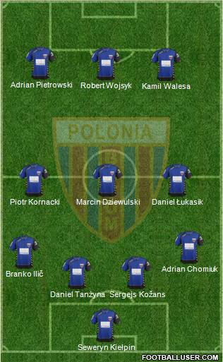 Polonia Bytom Formation 2012