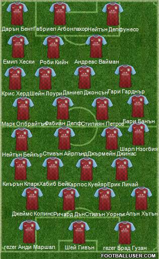 Aston Villa Formation 2012