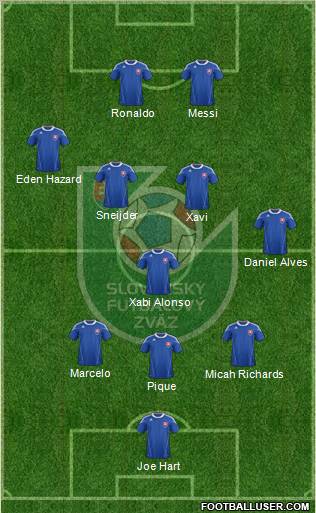 Slovakia Formation 2012