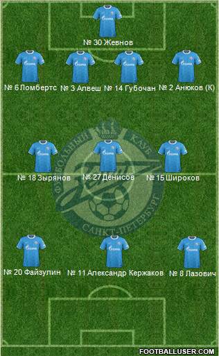 Zenit St. Petersburg Formation 2012