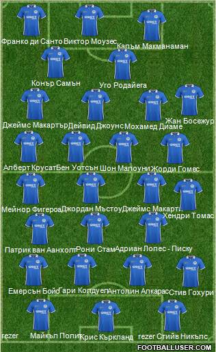 Wigan Athletic Formation 2012