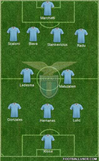 S.S. Lazio Formation 2012