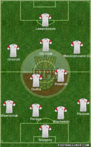 Poland Formation 2012