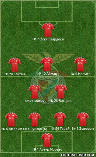 Sport Lisboa e Benfica - SAD Formation 2012