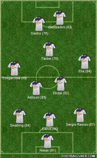 Bolton Wanderers Formation 2012