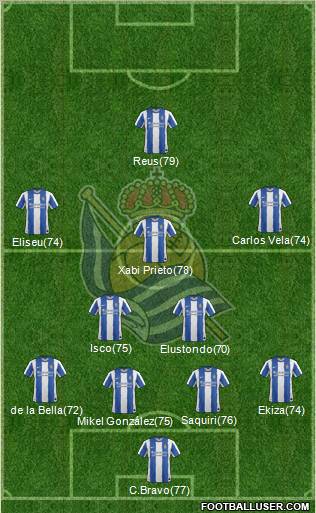 Real Sociedad S.A.D. Formation 2012