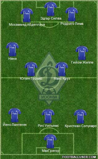 Dinamo Moscow Formation 2012