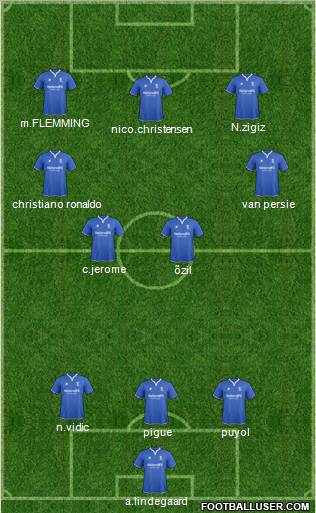 Birmingham City Formation 2012