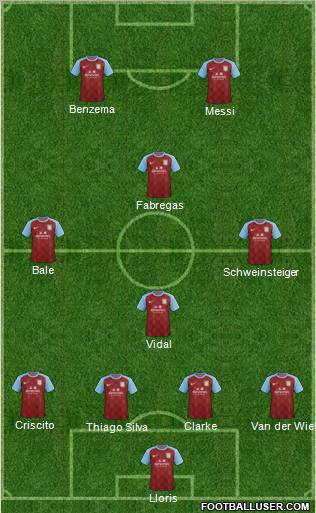 Aston Villa Formation 2012