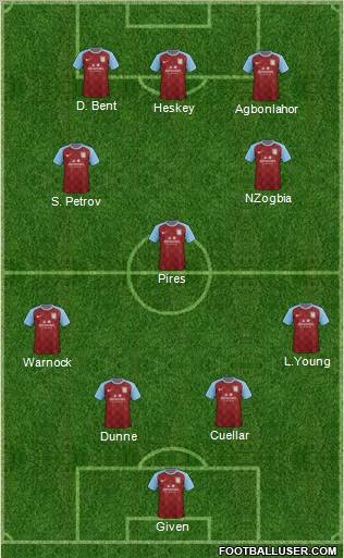 Aston Villa Formation 2012