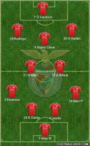 Sport Lisboa e Benfica - SAD Formation 2012