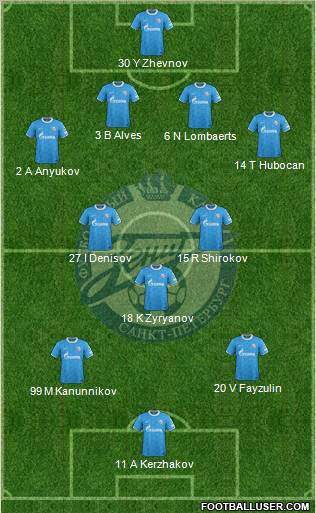 Zenit St. Petersburg Formation 2012