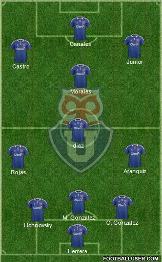 CF Universidad de Chile Formation 2012