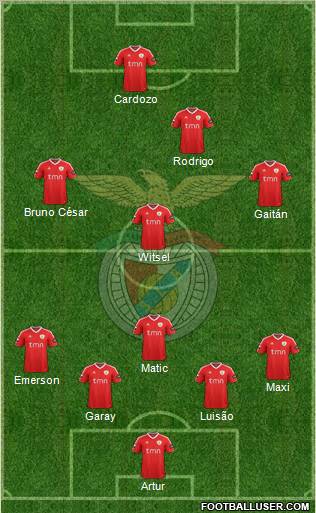 Sport Lisboa e Benfica - SAD Formation 2012