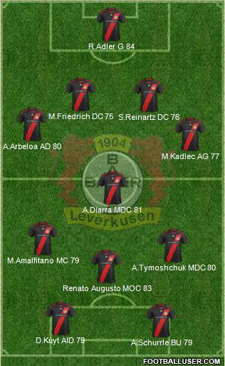 Bayer 04 Leverkusen Formation 2012