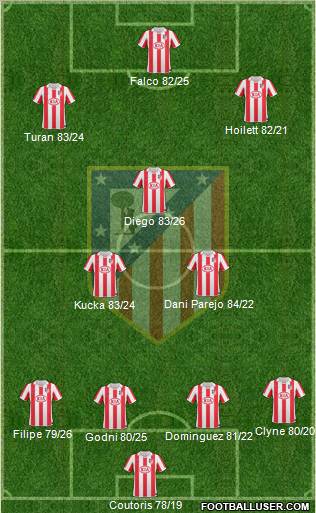 Atlético Madrid B Formation 2012