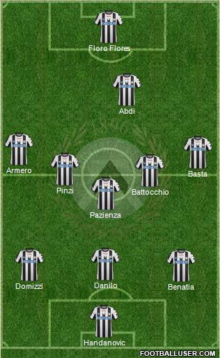 Udinese Formation 2012