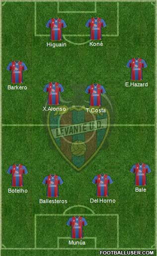 Levante U.D., S.A.D. Formation 2012