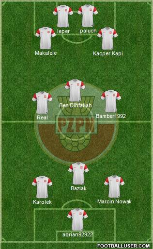 Poland Formation 2012