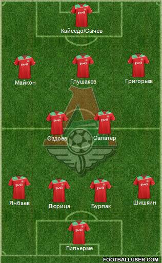 Lokomotiv Moscow Formation 2012