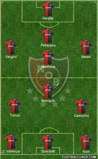 Newell's Old Boys Formation 2012