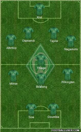 Werder Bremen Formation 2012