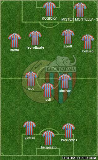 Catania Formation 2012