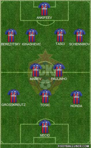 CSKA Moscow Formation 2012