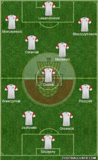 Poland Formation 2012