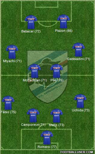 Sampdoria Formation 2012