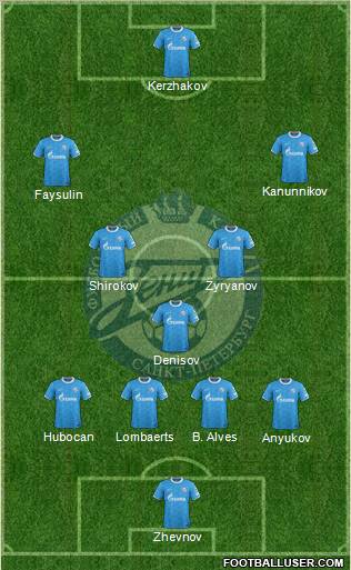 Zenit St. Petersburg Formation 2012