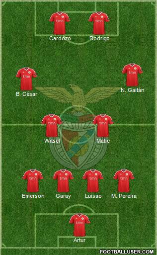 Sport Lisboa e Benfica - SAD Formation 2012