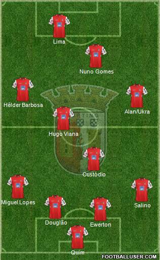 Sporting Clube de Braga - SAD Formation 2012