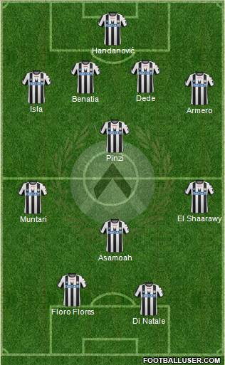 Udinese Formation 2012