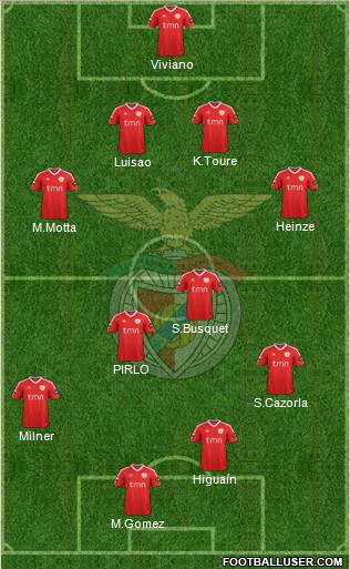 Sport Lisboa e Benfica - SAD Formation 2012