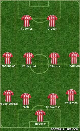 Stoke City Formation 2012