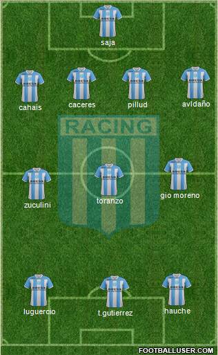 Racing Club Formation 2012