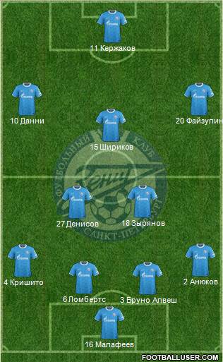 Zenit St. Petersburg Formation 2012