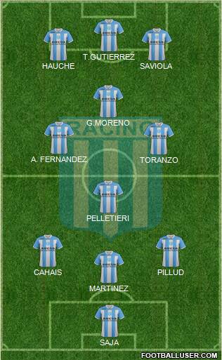 Racing Club Formation 2012