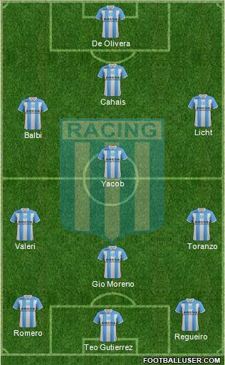 Racing Club Formation 2012