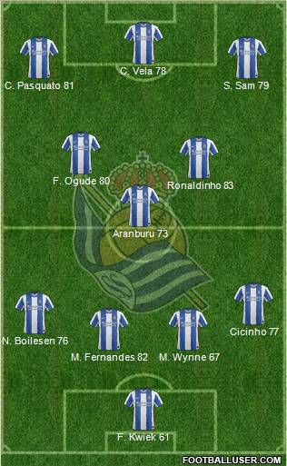 Real Sociedad S.A.D. Formation 2012