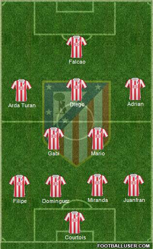 Atlético Madrid B Formation 2012