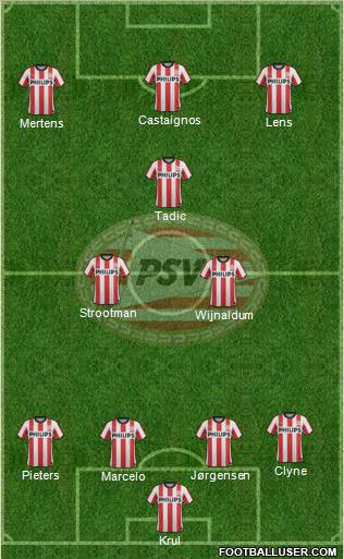 PSV Formation 2012