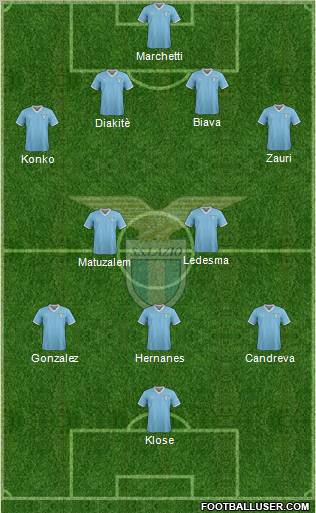 S.S. Lazio Formation 2012