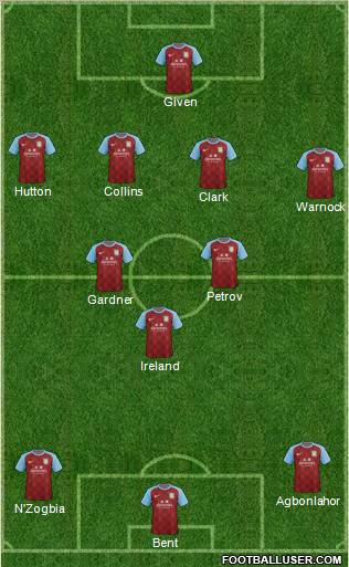 Aston Villa Formation 2012