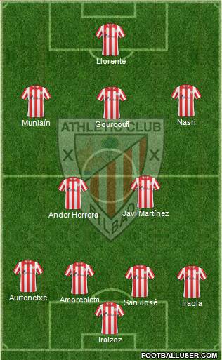 Bilbao Athletic Formation 2012