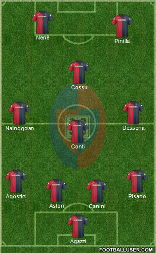 Cagliari Formation 2012