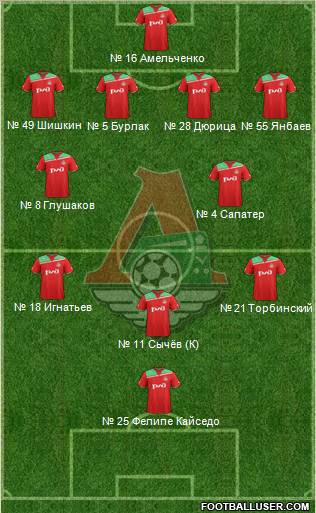 Lokomotiv Moscow Formation 2012