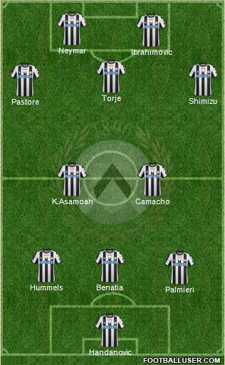 Udinese Formation 2012